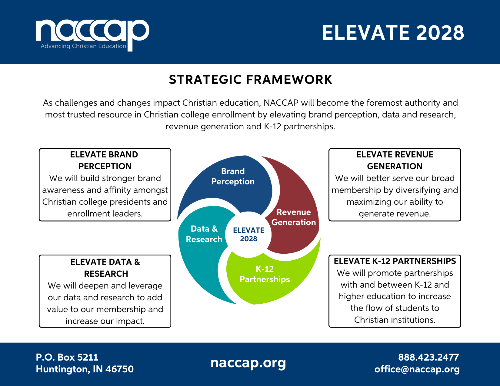 Elevate 2028